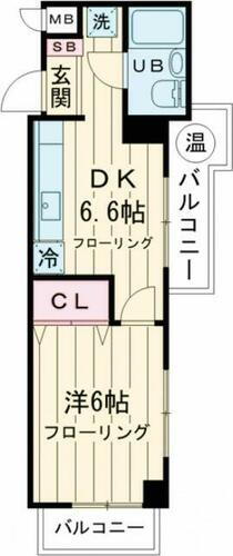 東京都世田谷区玉川２丁目 二子玉川駅 1DK マンション 賃貸物件詳細