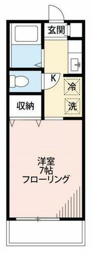 東京都世田谷区桜２丁目 経堂駅 1K アパート 賃貸物件詳細