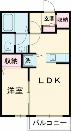 東京都三鷹市大沢１丁目 武蔵境駅 1LDK アパート 賃貸物件詳細