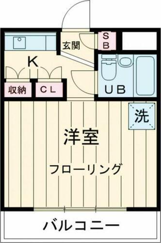 東京都武蔵野市境１丁目 武蔵境駅 1DK マンション 賃貸物件詳細