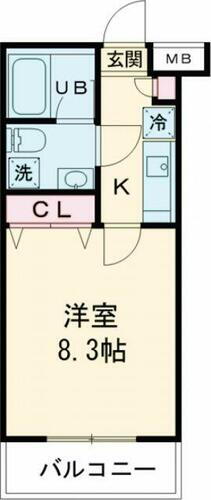 東京都世田谷区南烏山４丁目 千歳烏山駅 1K マンション 賃貸物件詳細