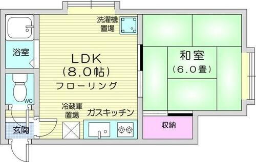  1LDK、バストイレ別、灯油暖房、CATV、