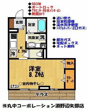 神奈川県相模原市中央区矢部３丁目 矢部駅 1K アパート 賃貸物件詳細