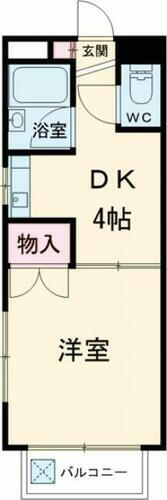 東京都世田谷区祖師谷１丁目 祖師ヶ谷大蔵駅 1K マンション 賃貸物件詳細