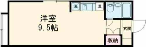 東京都世田谷区深沢４丁目 駒沢大学駅 ワンルーム アパート 賃貸物件詳細