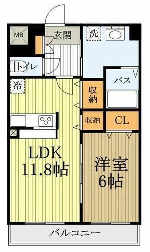 東京都国分寺市本多２丁目 国分寺駅 1LDK マンション 賃貸物件詳細