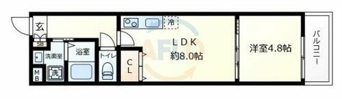 大阪府大阪市住吉区千躰２丁目 沢ノ町駅 1LDK アパート 賃貸物件詳細