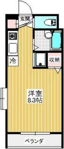 東京都江戸川区北小岩４丁目 江戸川駅 ワンルーム マンション 賃貸物件詳細