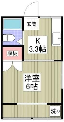 東京都葛飾区西新小岩５丁目 新小岩駅 1K アパート 賃貸物件詳細