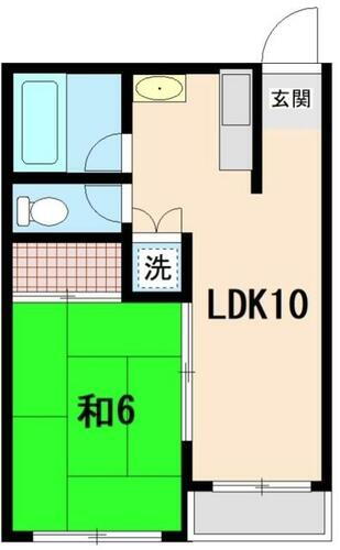 埼玉県川口市芝中田２丁目 蕨駅 1LDK マンション 賃貸物件詳細