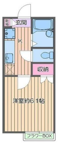 東京都足立区栗原４丁目 大師前駅 1K アパート 賃貸物件詳細