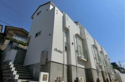 ｃｈａｌｅｔプラス駿河台