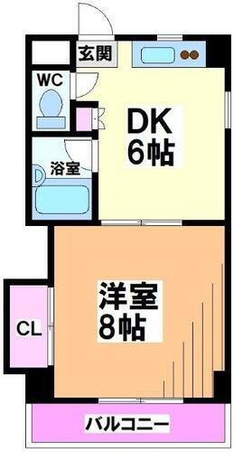 東京都世田谷区船橋７丁目 八幡山駅 1DK マンション 賃貸物件詳細