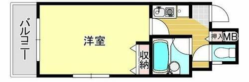 福岡県福岡市中央区白金１丁目 薬院駅 1K マンション 賃貸物件詳細