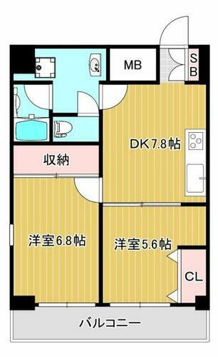 大阪府大阪市旭区千林２丁目 賃貸マンション