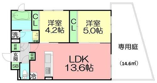 神奈川県藤沢市辻堂神台２丁目 辻堂駅 2LDK マンション 賃貸物件詳細