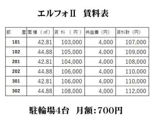 千葉県流山市南流山９丁目 賃貸アパート