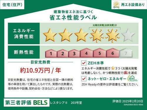 建築物省エネ法に基づく省エネ性能ラベル