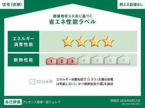 建築物省エネ法に基づく省エネ性能ラベル