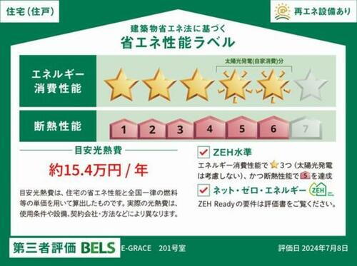 建築物省エネ法に基づく省エネ性能ラベル