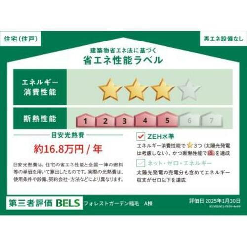 建築物省エネ法に基づく省エネ性能ラベル