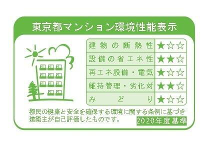 建築物省エネ法に基づく省エネ性能ラベル