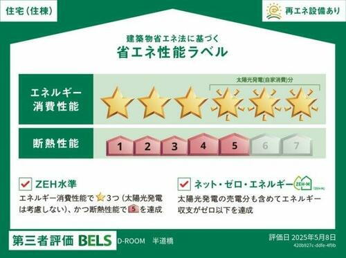 建築物省エネ法に基づく省エネ性能ラベル