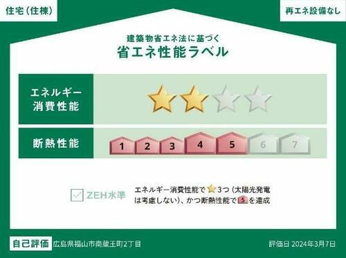 建築物省エネ法に基づく省エネ性能ラベル