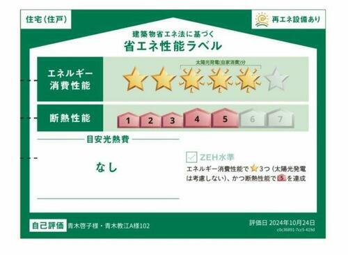 建築物省エネ法に基づく省エネ性能ラベル