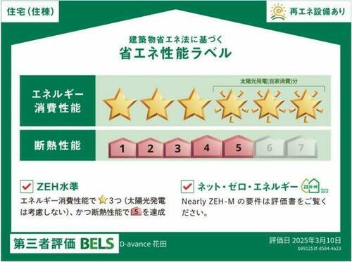 建築物省エネ法に基づく省エネ性能ラベル