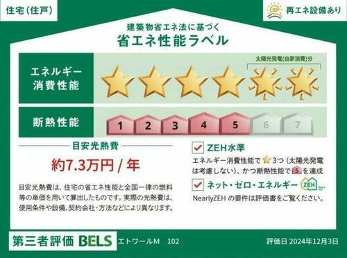 建築物省エネ法に基づく省エネ性能ラベル