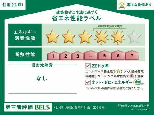 建築物省エネ法に基づく省エネ性能ラベル