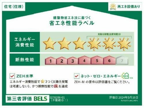 建築物省エネ法に基づく省エネ性能ラベル