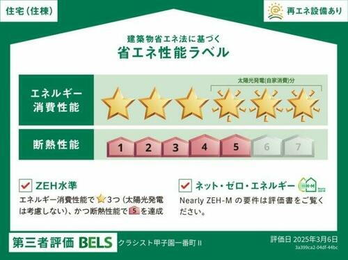 建築物省エネ法に基づく省エネ性能ラベル