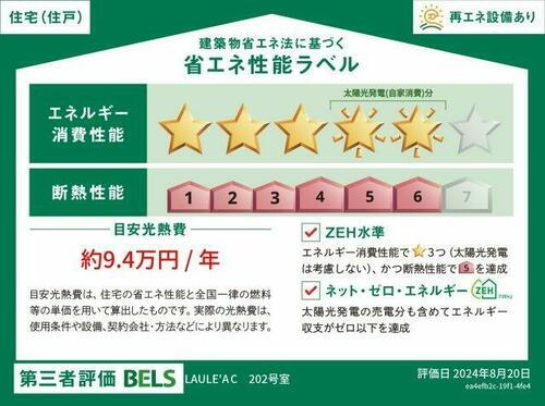 建築物省エネ法に基づく省エネ性能ラベル