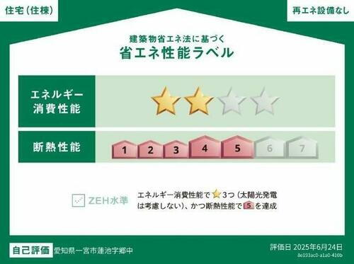 建築物省エネ法に基づく省エネ性能ラベル