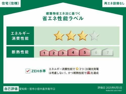 建築物省エネ法に基づく省エネ性能ラベル