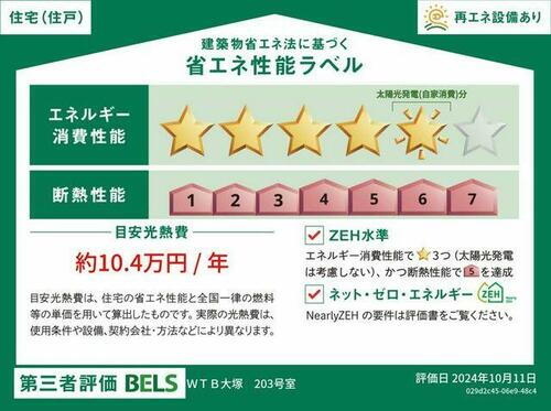 建築物省エネ法に基づく省エネ性能ラベル