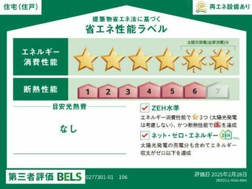 建築物省エネ法に基づく省エネ性能ラベル