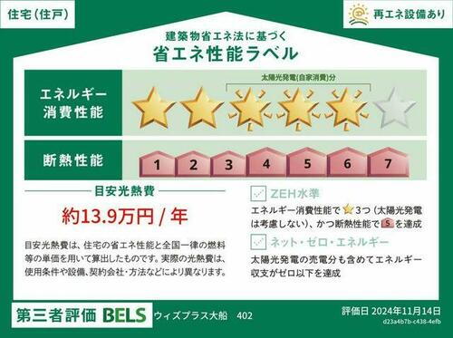 建築物省エネ法に基づく省エネ性能ラベル