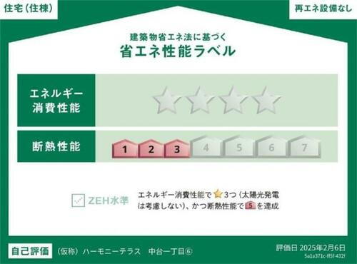 建築物省エネ法に基づく省エネ性能ラベル