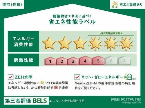 建築物省エネ法に基づく省エネ性能ラベル