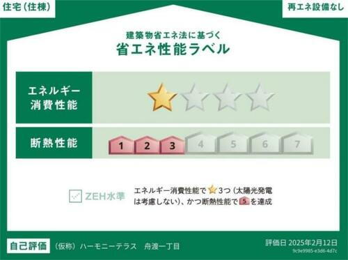 建築物省エネ法に基づく省エネ性能ラベル