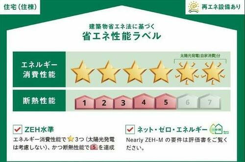 建築物省エネ法に基づく省エネ性能ラベル
