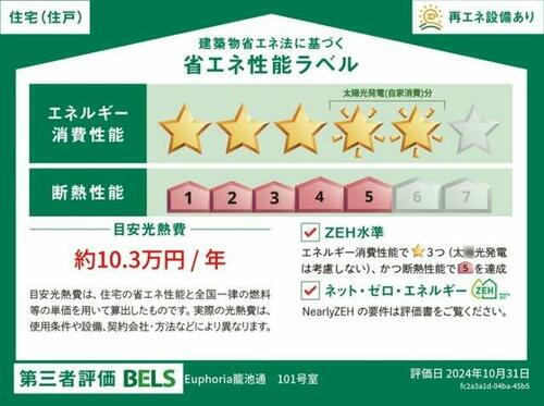 建築物省エネ法に基づく省エネ性能ラベル