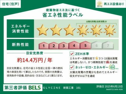 建築物省エネ法に基づく省エネ性能ラベル