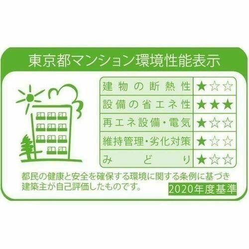 建築物省エネ法に基づく省エネ性能ラベル