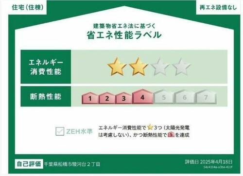 建築物省エネ法に基づく省エネ性能ラベル