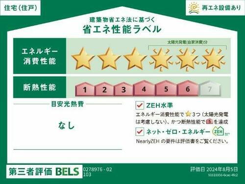 建築物省エネ法に基づく省エネ性能ラベル