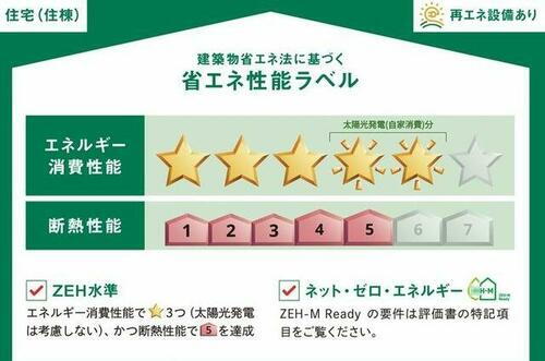 建築物省エネ法に基づく省エネ性能ラベル